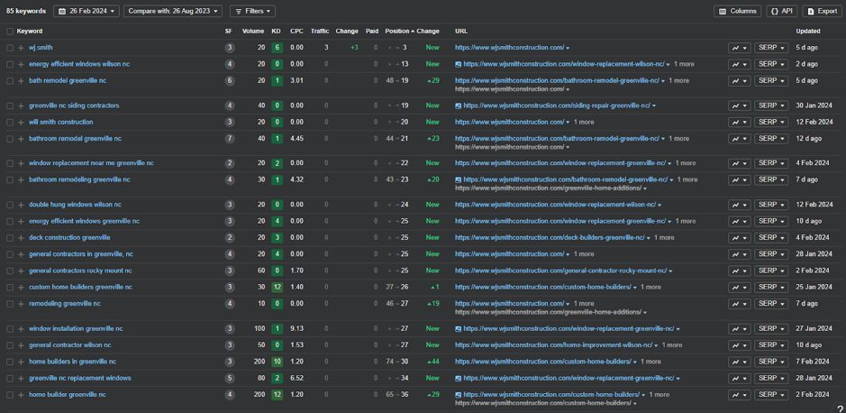 wj keywords improvements